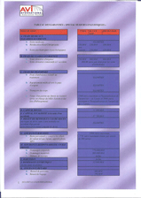 Le tableau des guaranties - AVI International